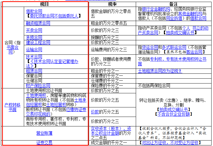 發票不是書面合同，不交印花稅