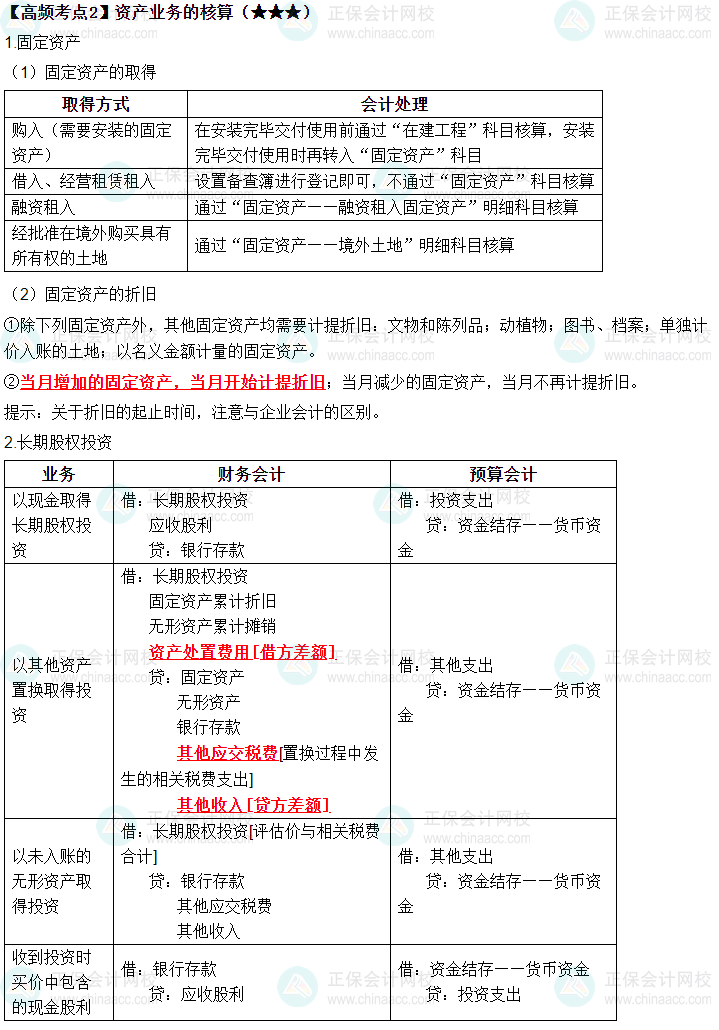2023中級《中級會計實務》高頻考點：資產業務的核算（★★★）