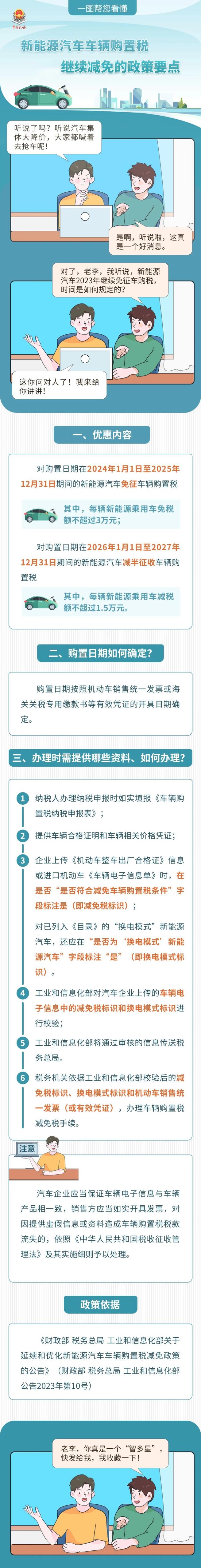新能源汽車車輛購置稅繼續減免的政策要點