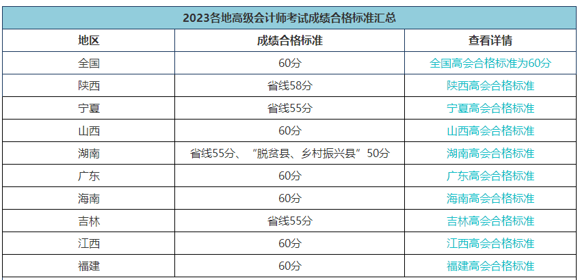 各地高會合格標準會變嗎？省線會取消嗎？