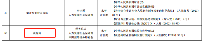 限制通過率？稅務師考試居然有這種潛規則！？