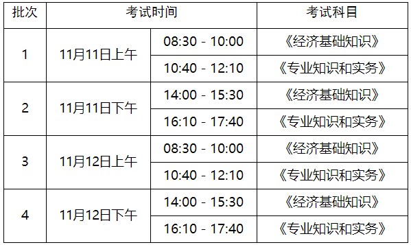 淄博2023年初中級經濟師考試時間