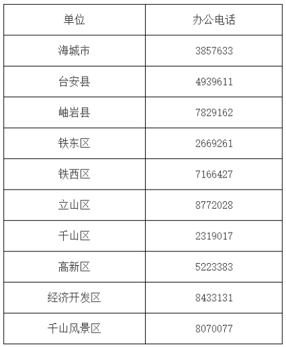 各縣（市）區、開發區申報職稱部門聯系方式