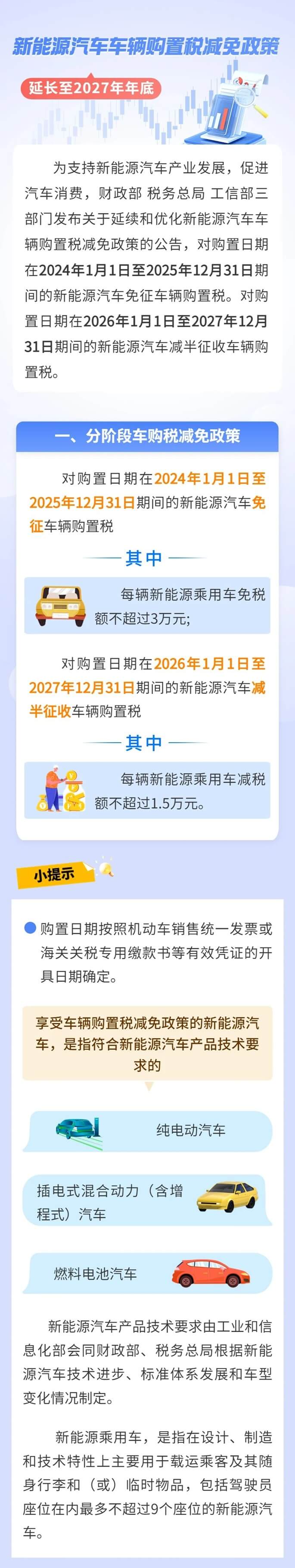 新能源汽車車輛購置稅減免政策延長至2027年年底