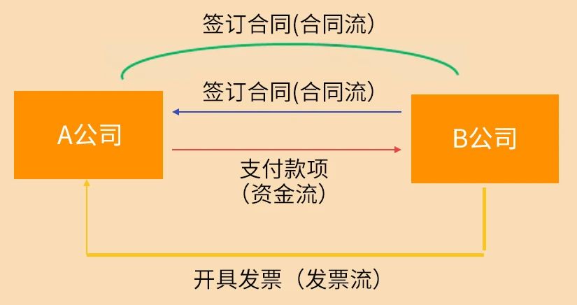 稅務稽查來了！這10種情況不要有了！