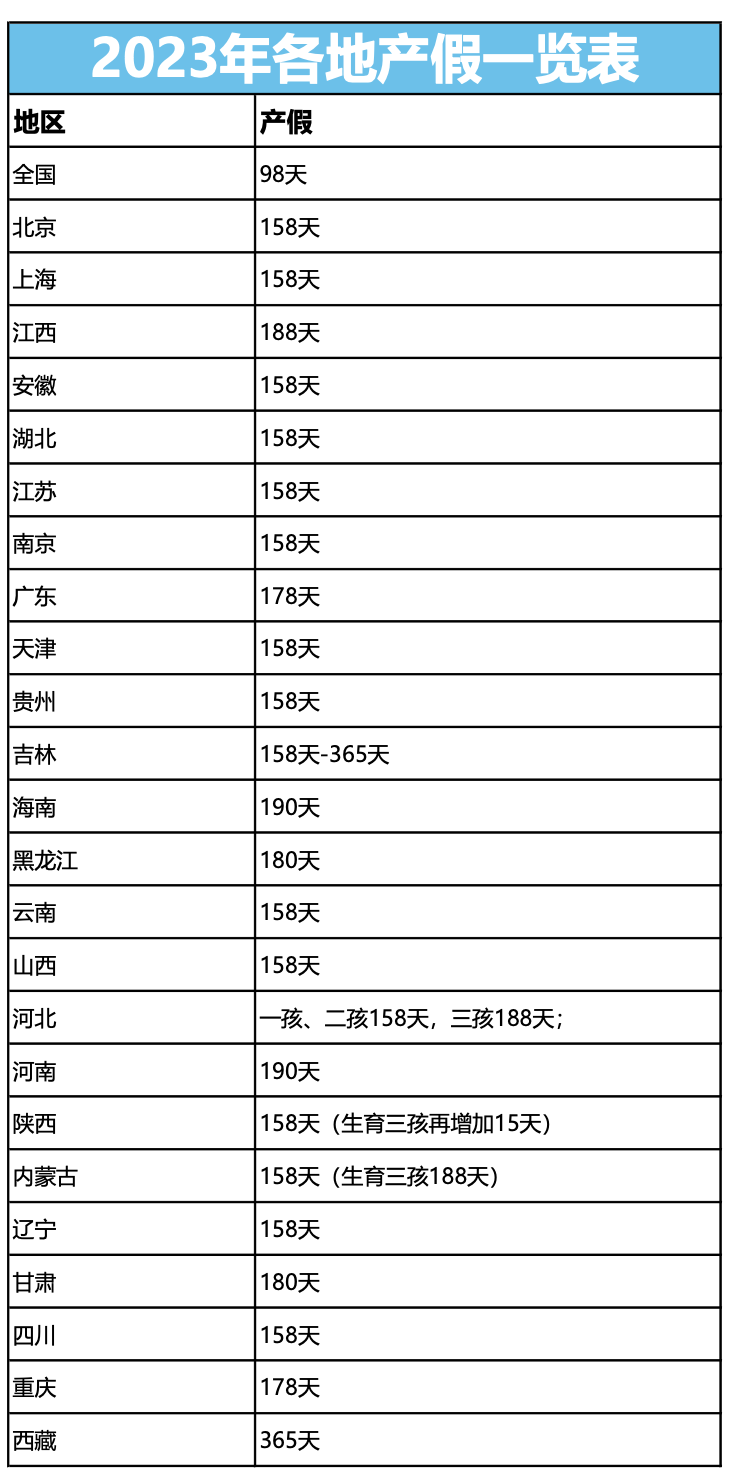 產假期間只發基本工資合法嗎？人社局回復了！