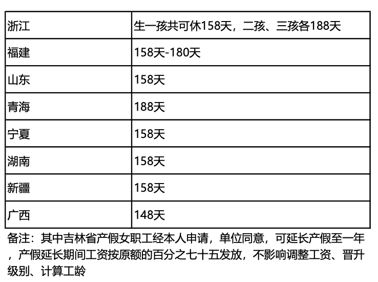 產假期間只發基本工資合法嗎？人社局回復了！
