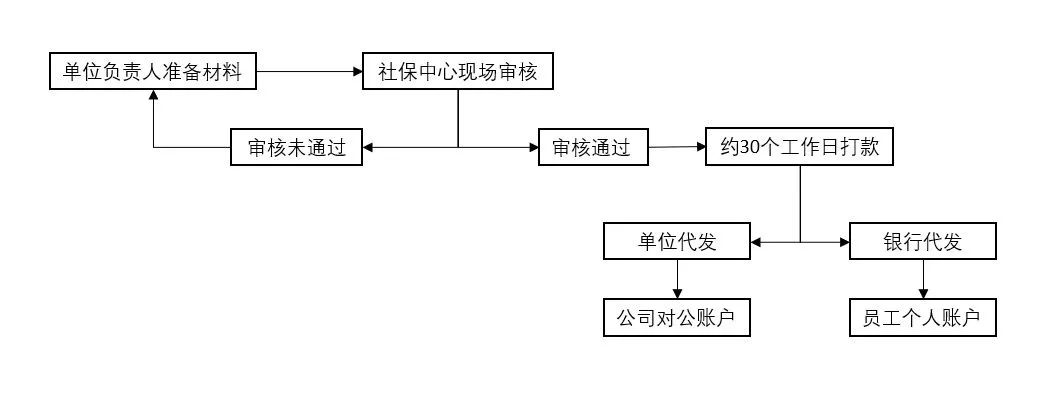 產假期間只發基本工資合法嗎？人社局回復了！