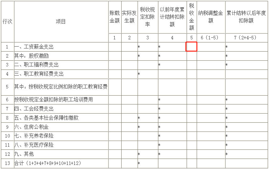 工資“兩稅”，這些行為進入監管！