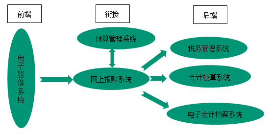 【微視頻】高會老師歐理平6分鐘教你網上報賬系統