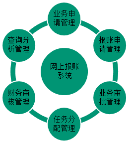 【微視頻】高會老師歐理平6分鐘教你網上報賬系統