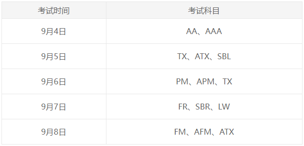9月ACCA常規(guī)報(bào)名將截止！錯(cuò)過(guò)要多花報(bào)名費(fèi)！