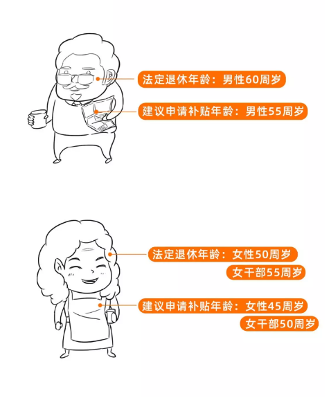 有社保的恭喜了！本月起，個(gè)人社保免交70%！