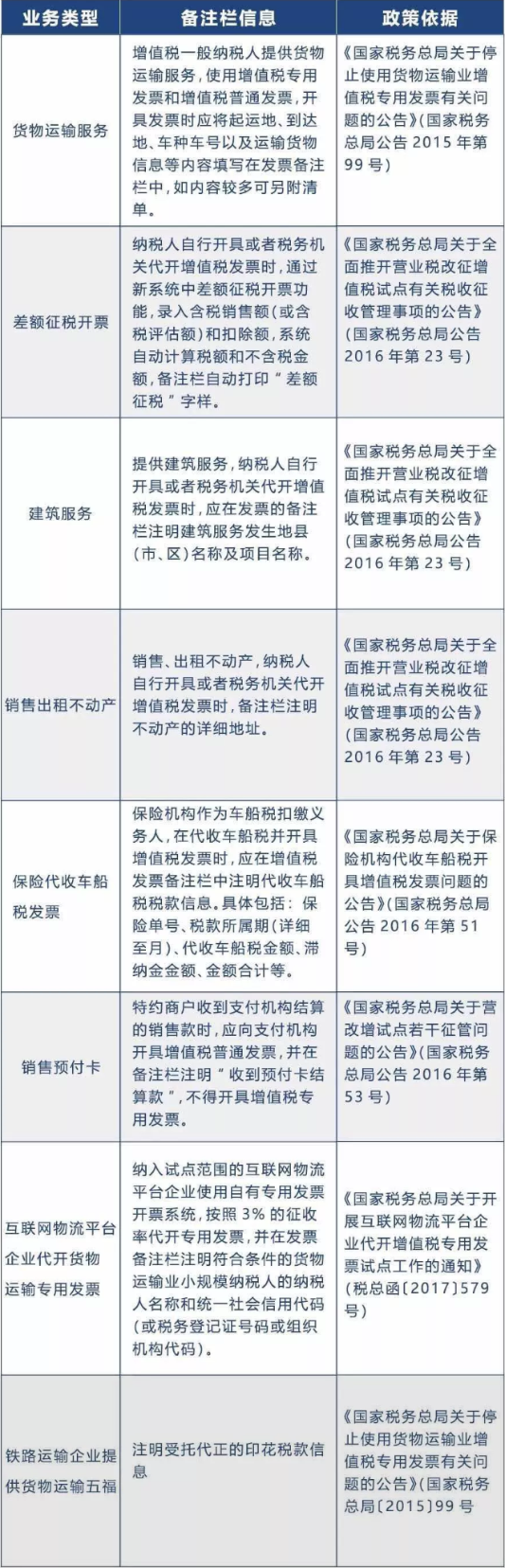 會(huì)計(jì)收到這12種發(fā)票不能報(bào)銷！一律退回！