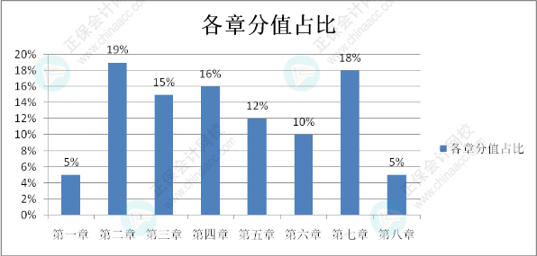 初級會計考試大綱中要求掌握：60個《初級會計實務》恒重考點