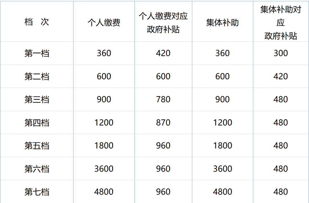 今日起，這些勞動法、社保新規正式執行！ 
