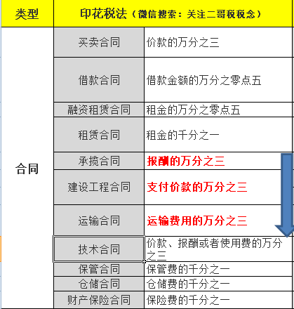 “哪些行業”不需要交印花稅？