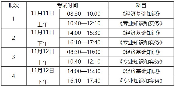安徽2023初中級經濟考試時間及科目
