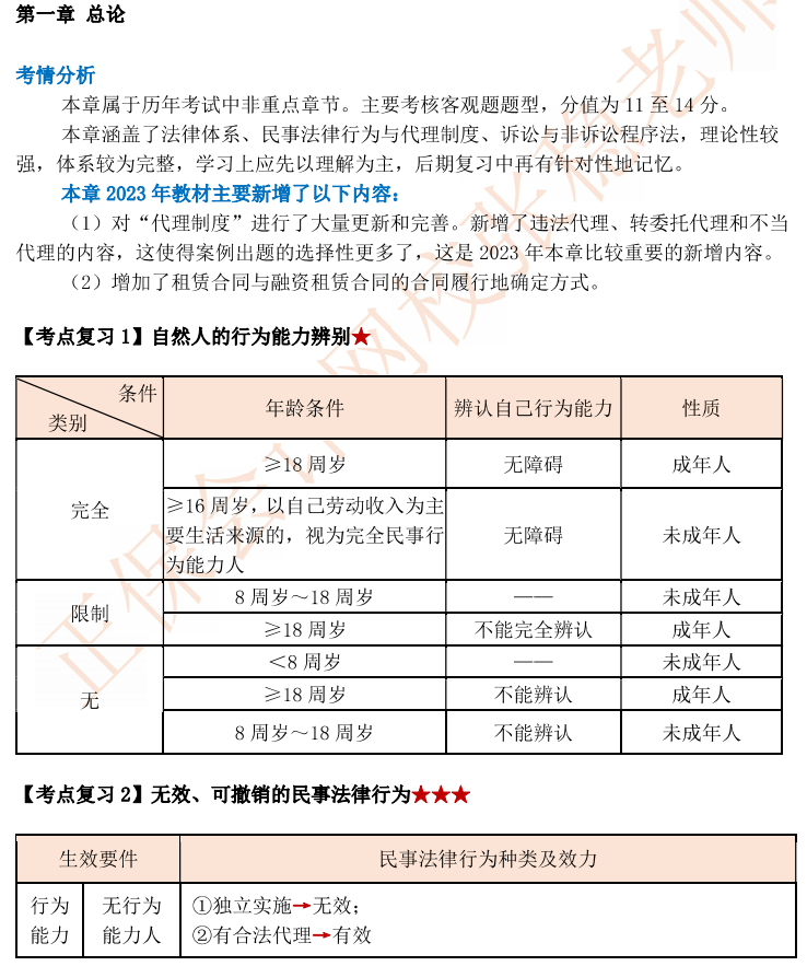 【伴學講義】111頁中級會計經濟法教材伴學講義！
