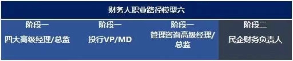 未來10年，中國財務人才市場最需要哪些人才?