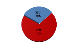 2024年中級會計實務題型/題量/分值及答題技巧