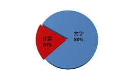 2024年中級會計實務題型/題量/分值及答題技巧