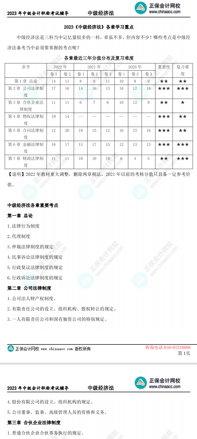 三頁速盤！2023中級會計經濟法各章重要知識點