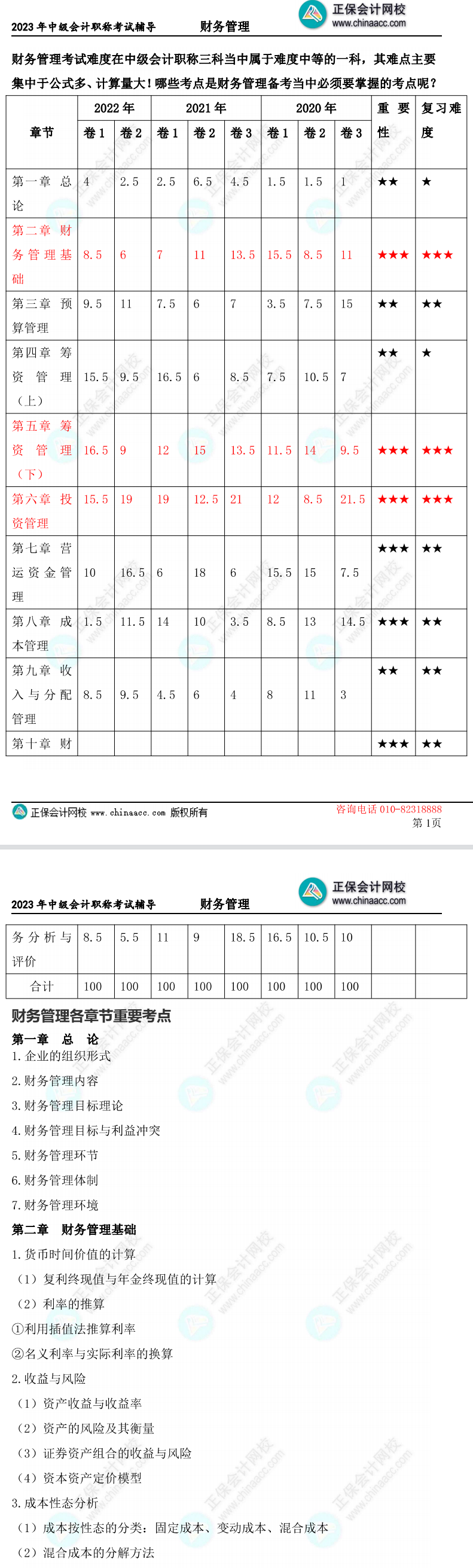 2023中級會計財務管理學習重點在哪里？5頁紙全了解！