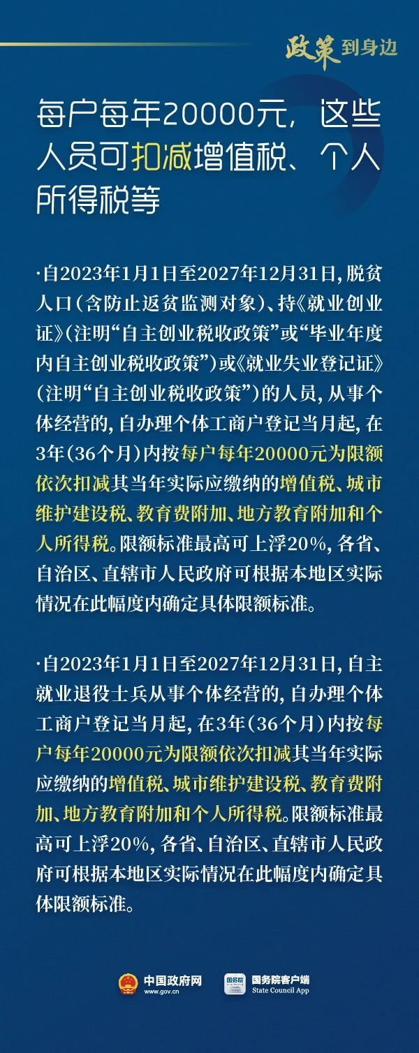 稅收優惠執行到2027年底