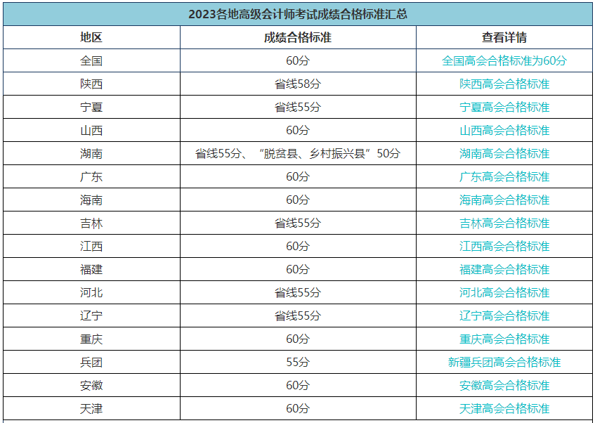 2023高會(huì)合格標(biāo)準(zhǔn)陸續(xù)公布 成績(jī)有效期是多長(zhǎng)時(shí)間？