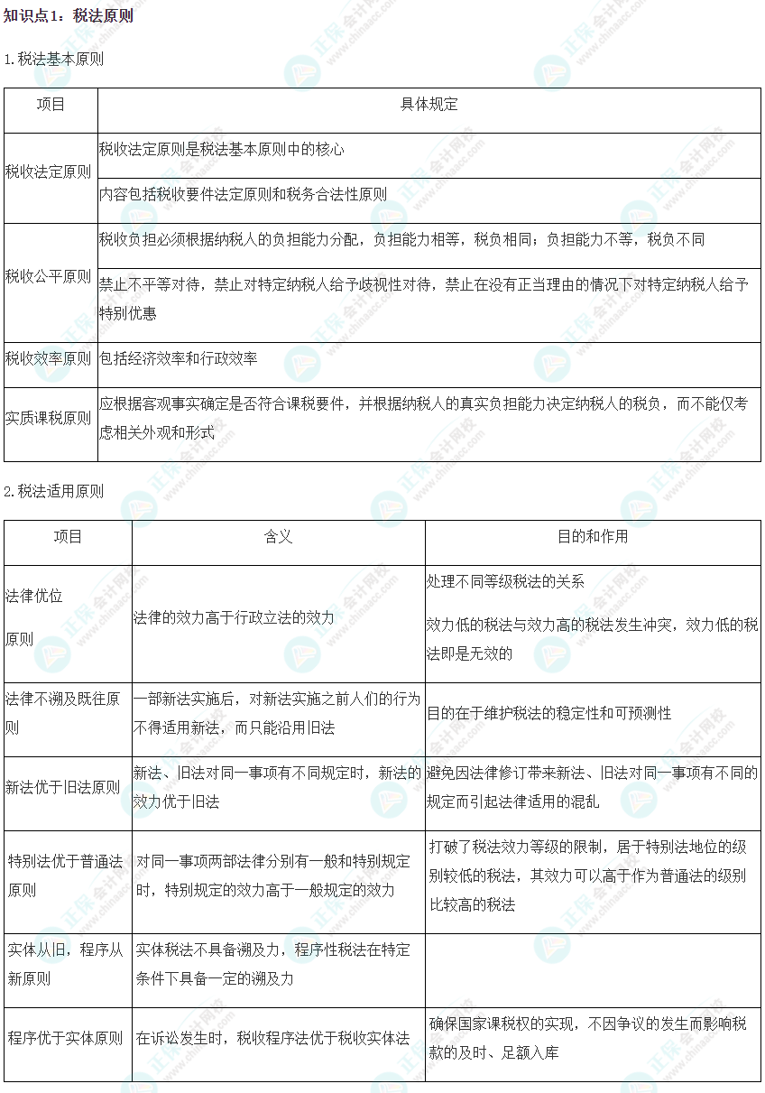 2023注會《稅法》沖刺階段易錯易混知識點（一）