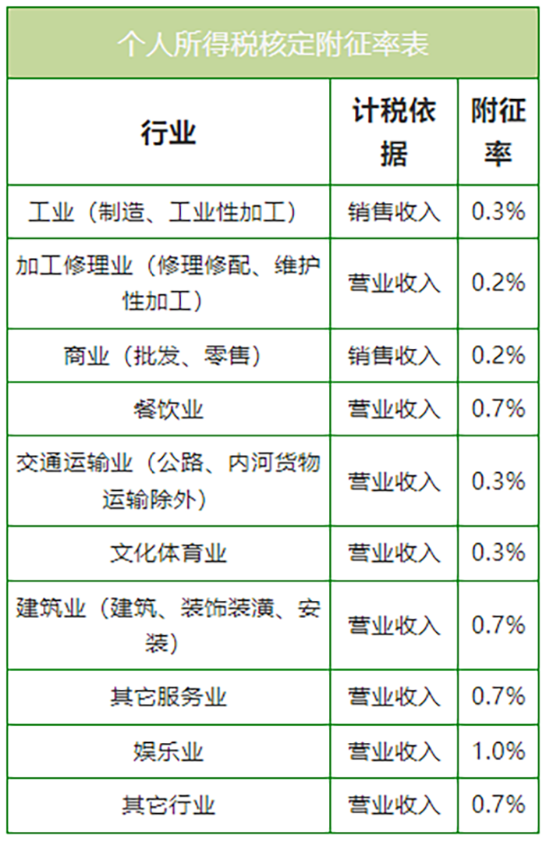人社部新規(guī)：8月1日起，嚴禁誘導勞動者注冊為個體戶！