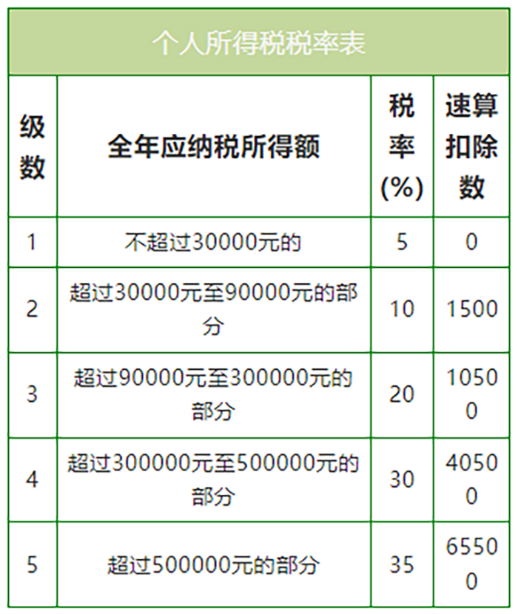 人社部新規(guī)：8月1日起，嚴禁誘導勞動者注冊為個體戶！