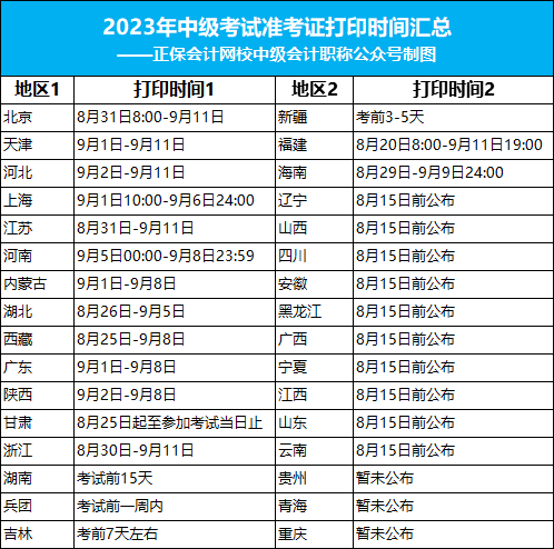 2023年中級考試安排再更新！