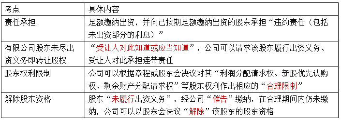【速記口訣5】2023中級會計《經濟法》考前速記-股東未盡出資義務對內責任