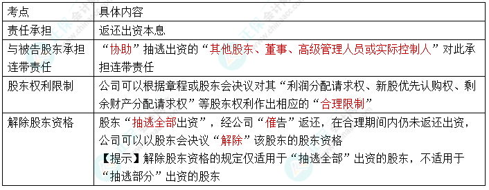 【速記口訣6】2023中級會計《經(jīng)濟(jì)法》考前速記-股東抽逃出資