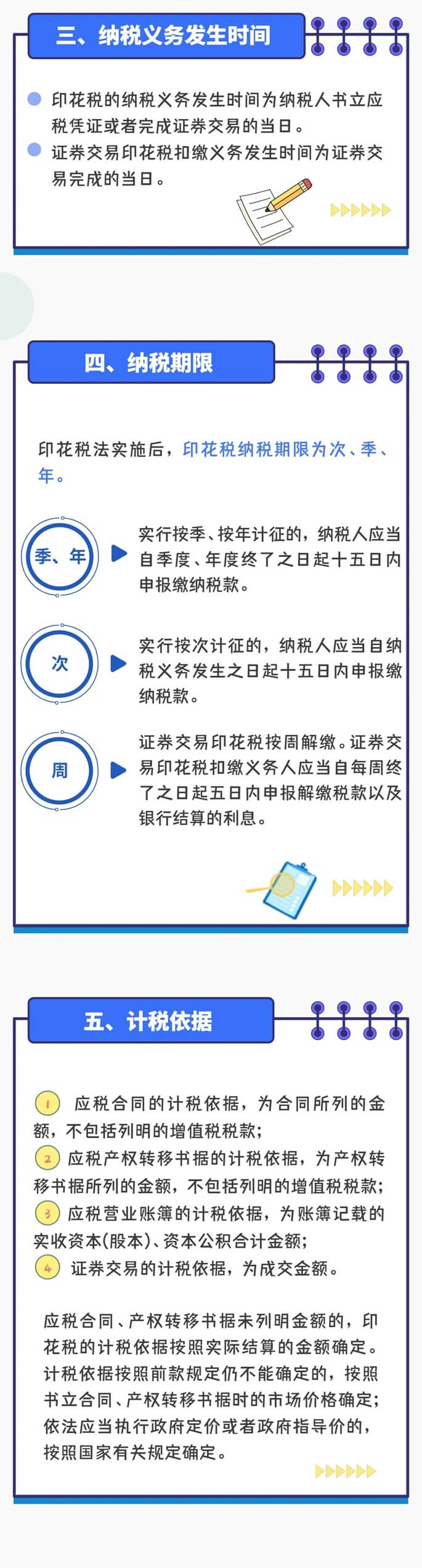 印花稅