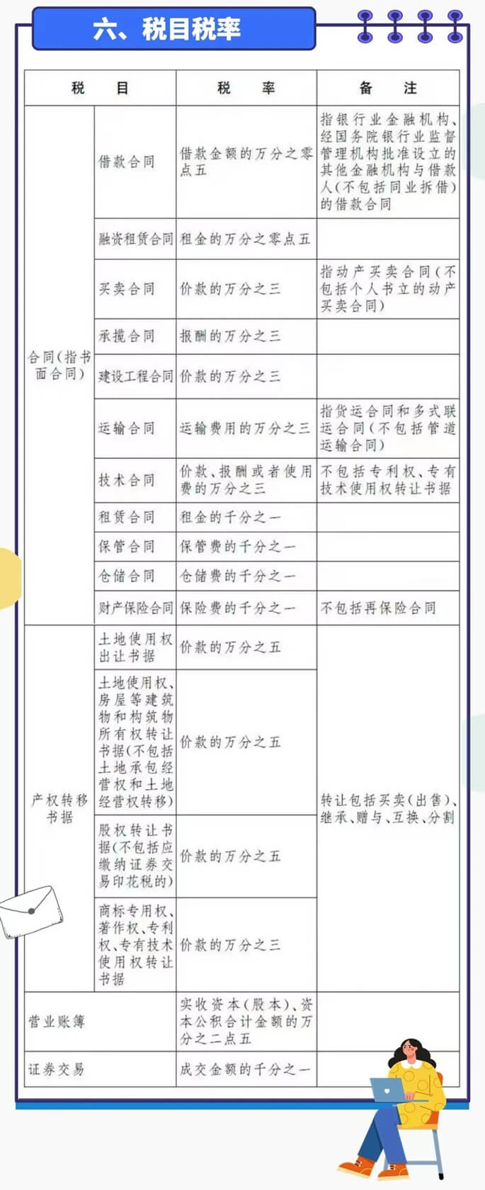 印花稅