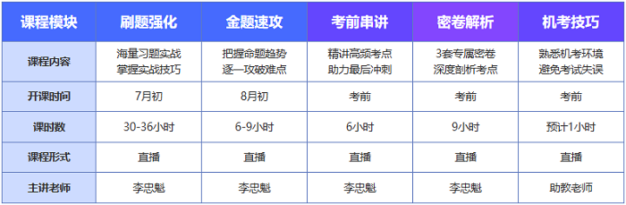 中級(jí)會(huì)計(jì)C位沖刺密卷班