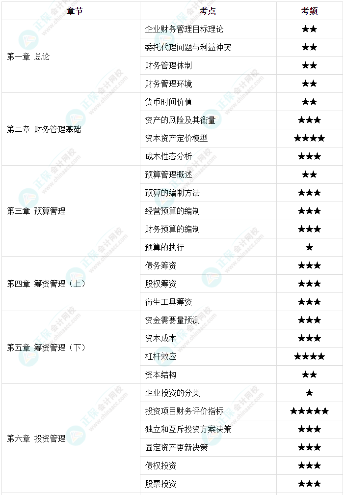 2023年中級會計教材那么厚 怎么快速抓重點？高頻考點來了！