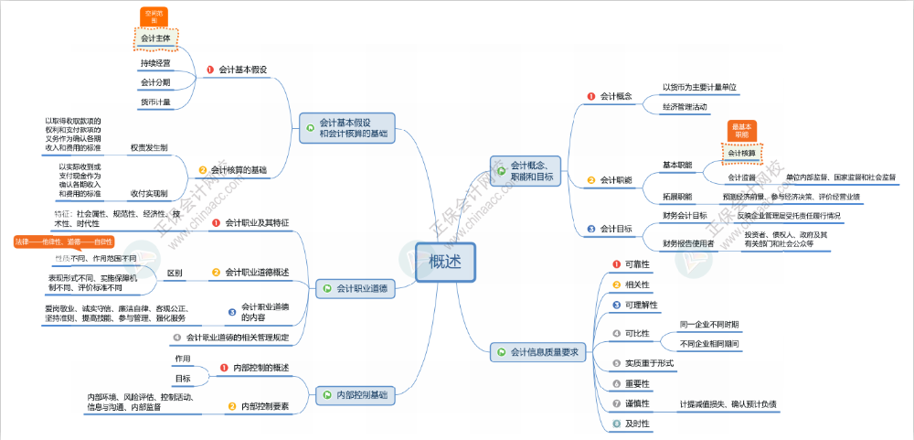 2024年初級會計報名簡章什么時候公布？公布前可以做什么？