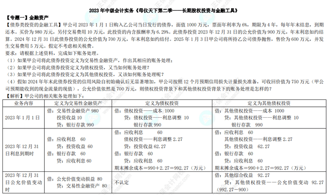 專題一金融資產