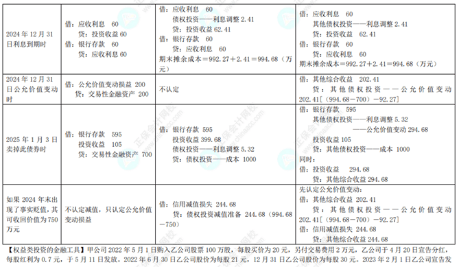 專題一金融資產2