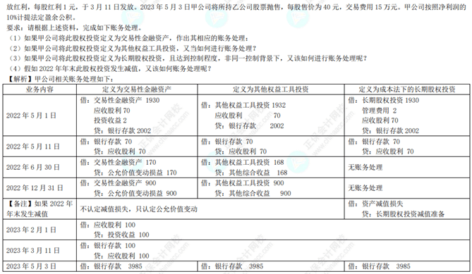 專題一金融資產 解析