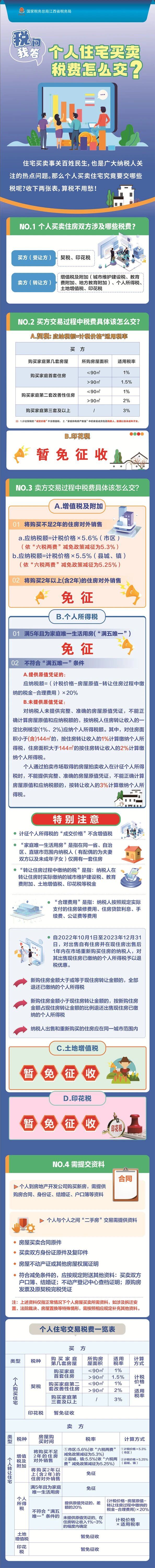 個人買賣住房雙方涉及哪些稅費？