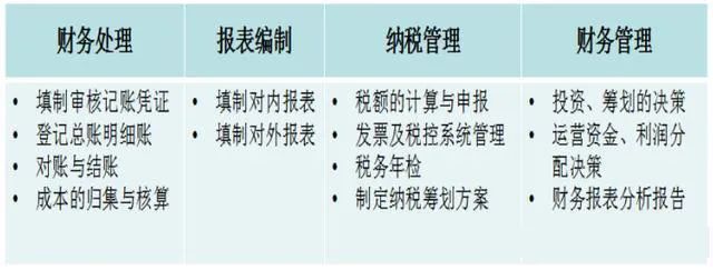 出納和會(huì)計(jì)怎么選？哪個(gè)工資高？