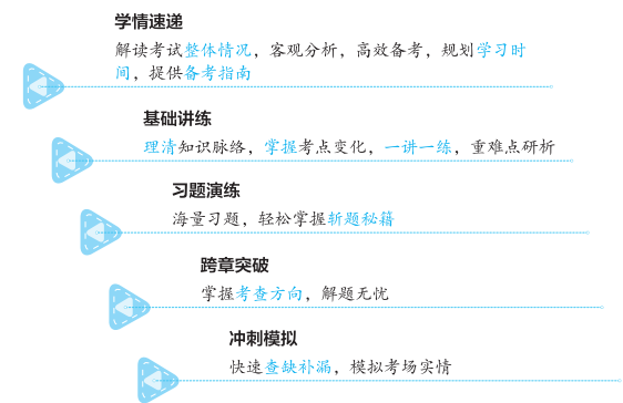 經典題解