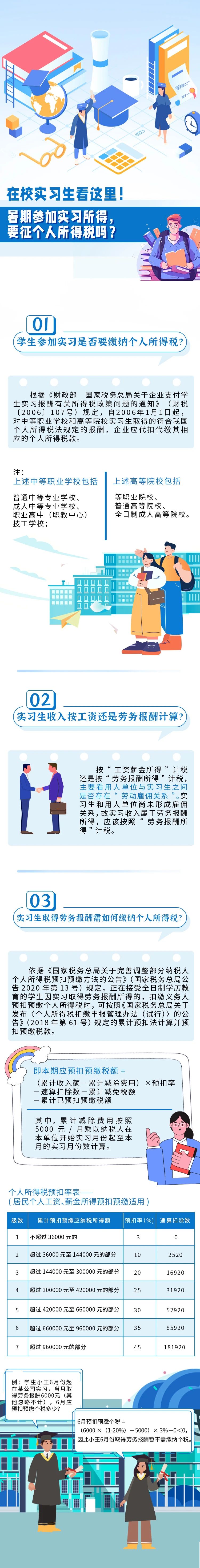 暑期參加實習所得，要征個人所得稅嗎？
