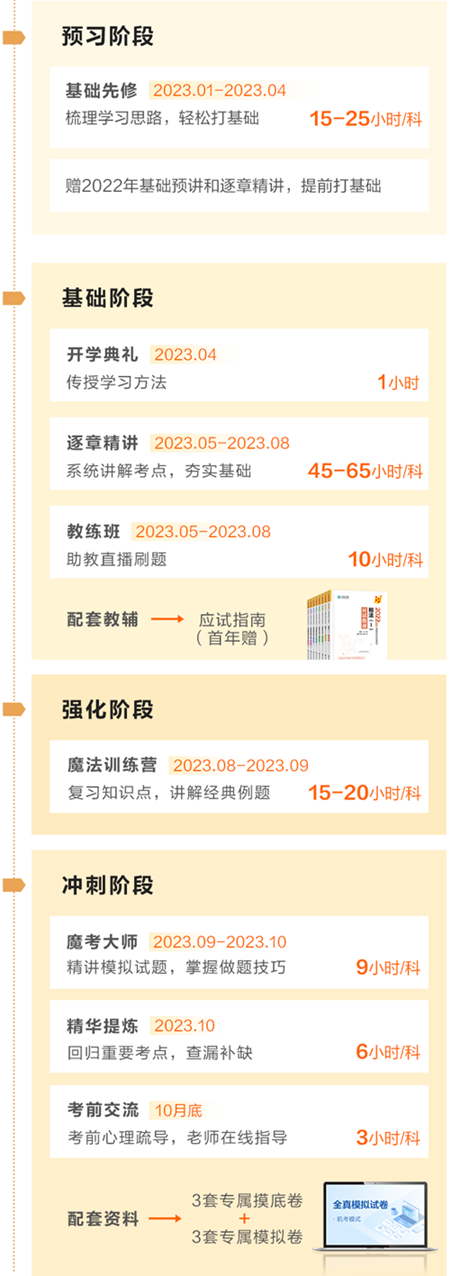 2023稅務師VIP班課程安排