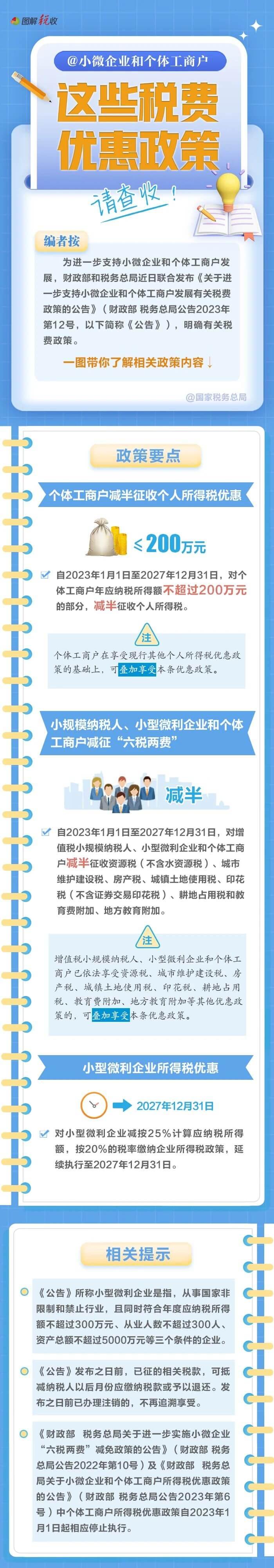 @小微企業和個體工商戶：這些稅費優惠政策請查收